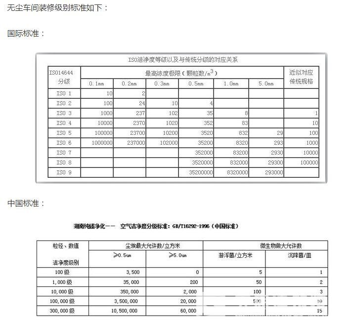 无尘车间装装修级别标准